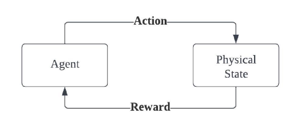 Growth Feedback Loop