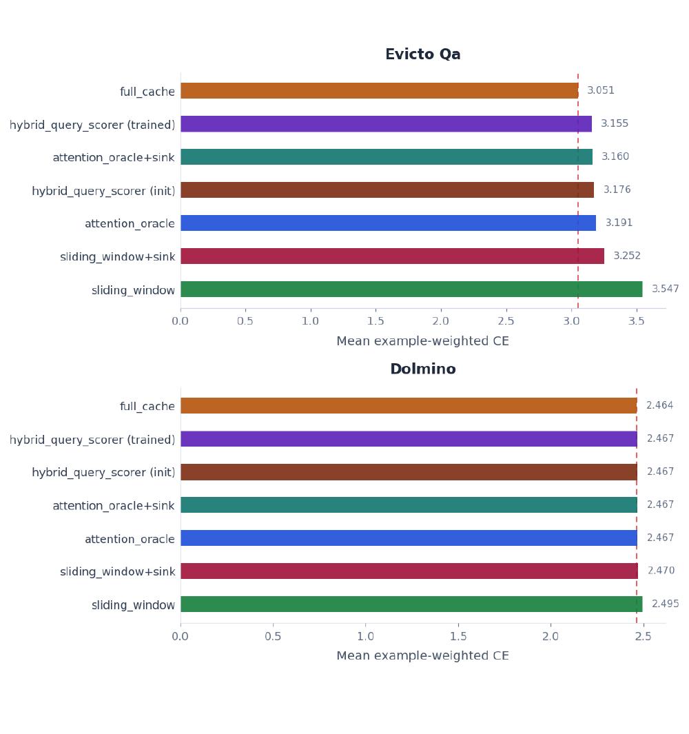 All eviction policies