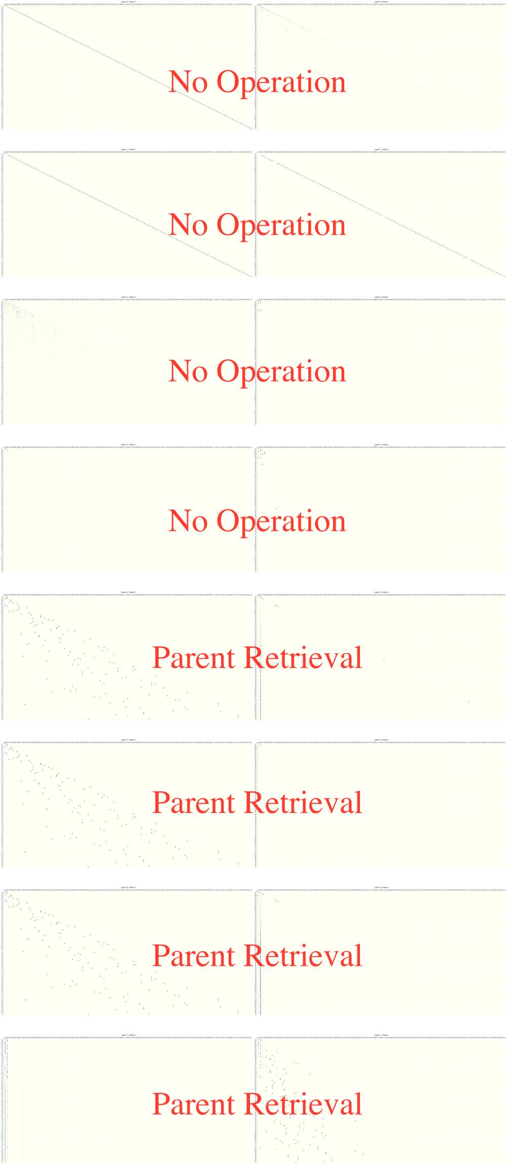 Attn Weights 8-layer