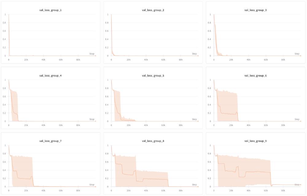 Experiment 1 Results