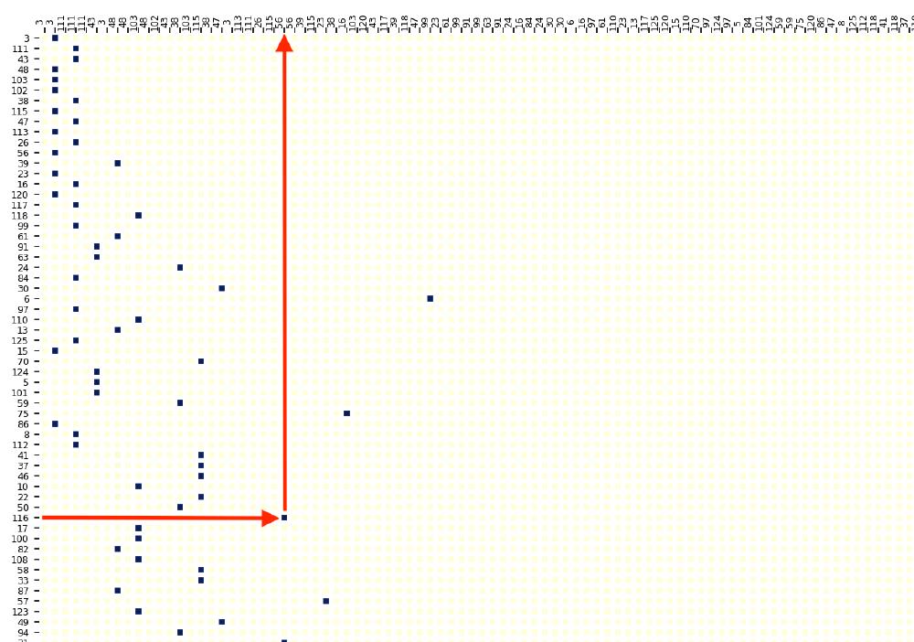 Last Layer Attn Weights