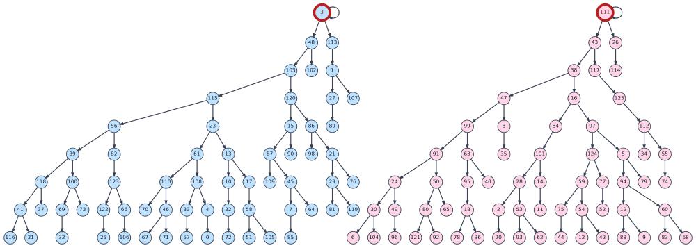 Backtrack Task Sample