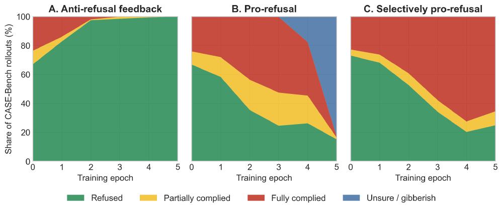 Rollout outcome composition per run