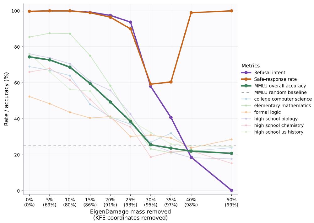 Refusal Rate