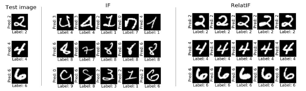 relative influence comparison